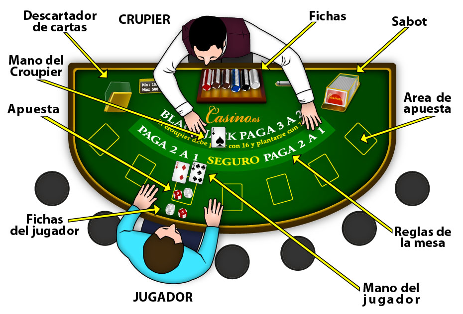 Elementos de una mesa de blackjack