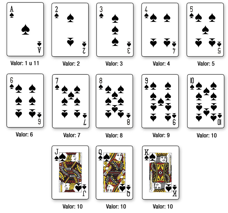 Valores de las cartas en el blackjack