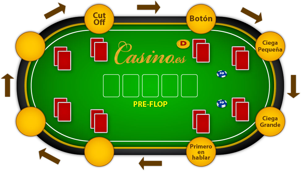 Como jugar holdem texas