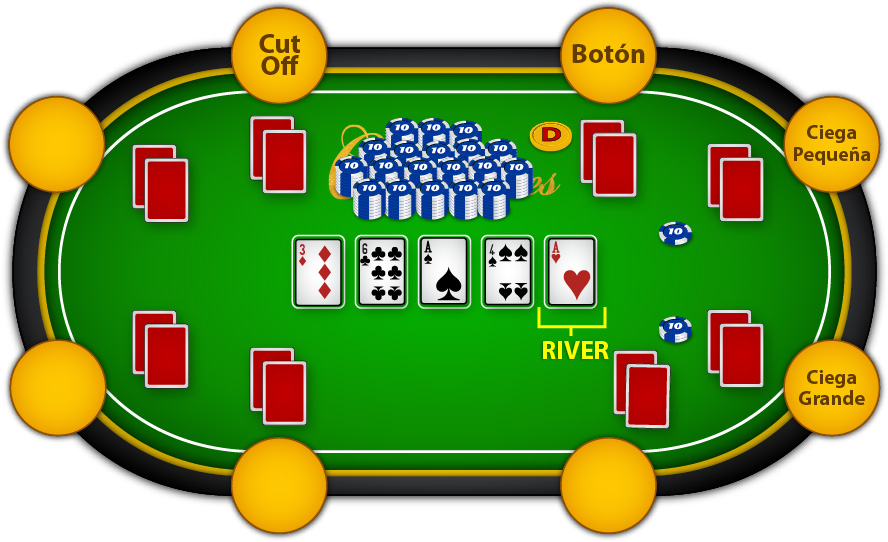 River del Texas Hold'em