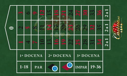 Apuestas Rojo Negro