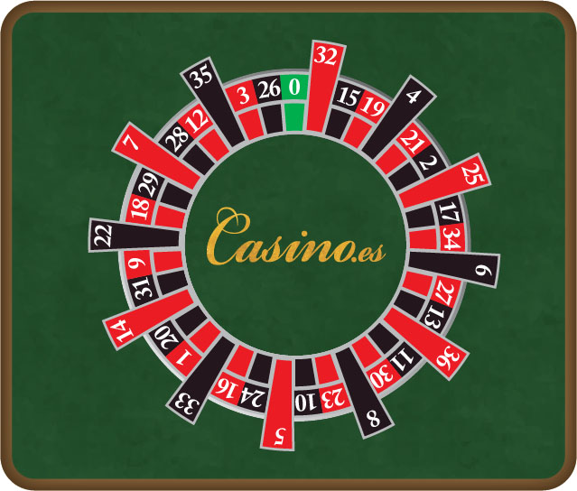 Cuadro De Casino