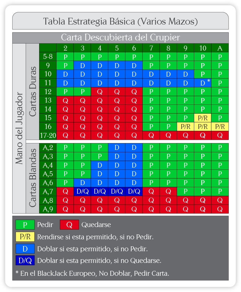 Estrategias profesionales Blackjack