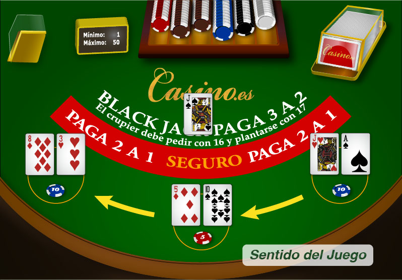 Sentido del juego en la mesa de blackjack