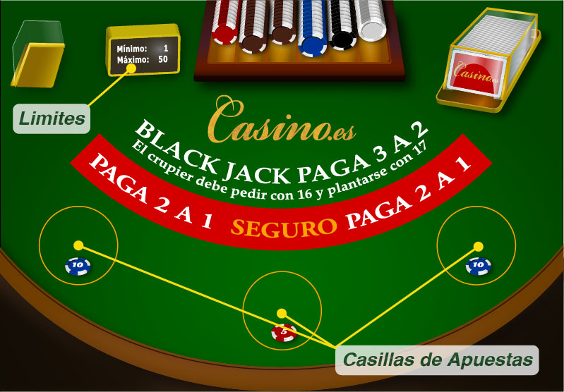 Señalizada la zona de apuestas en una mesa de blackjack