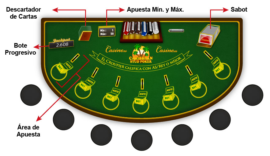 Detalles de la mesa del juego Caribbean stud poker