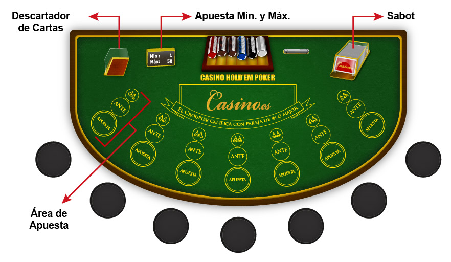 casino tragamonedas en 2021 - Predicciones