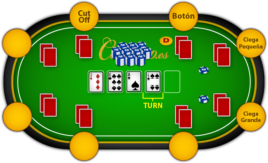 Turn del Texas Hold'em