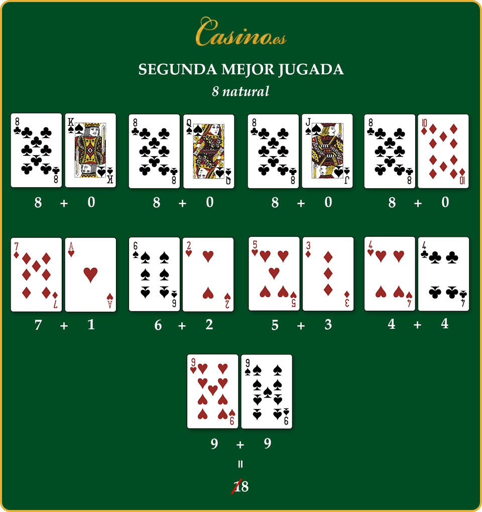 Combinaciones de cartas que suman un 8 natural