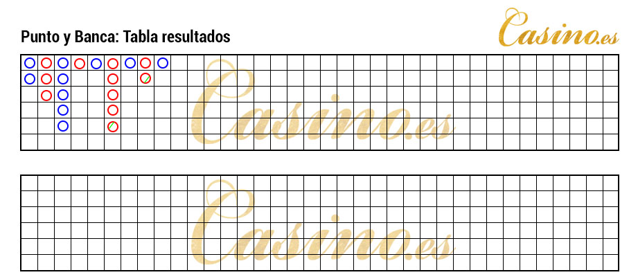 Tabla para anotar los resultados de las partidas de punto y banca