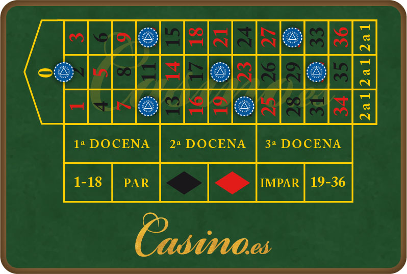 Ruleta final para principiantes en español