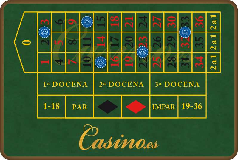 online casino jogos