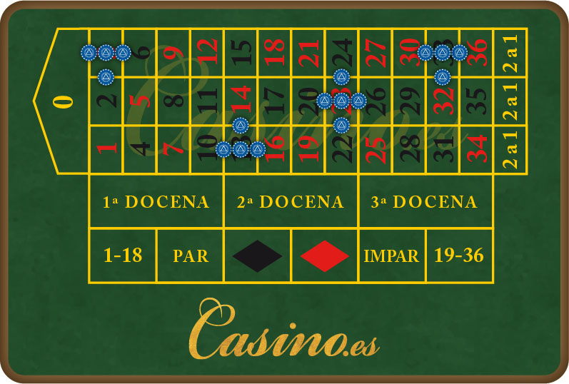 Apuesta final 3 y sus caballos