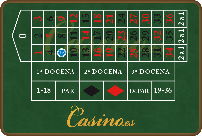 Apostar al 0 en la ruleta: ¿en qué consiste?