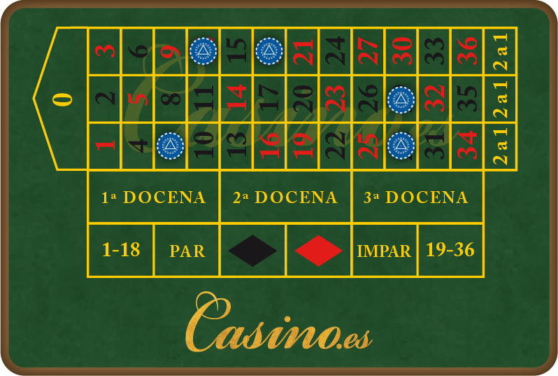 Vecinos Ruleta Premios