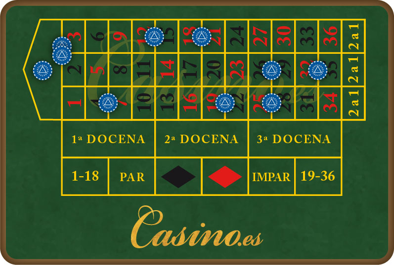 Vecinos del 0: una apuesta clásica de ruleta