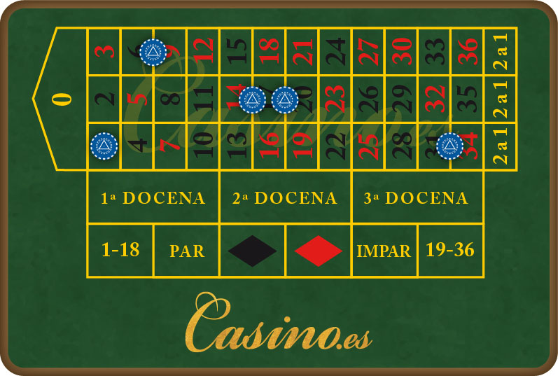 ¿Qué son huerfanos en la ruleta