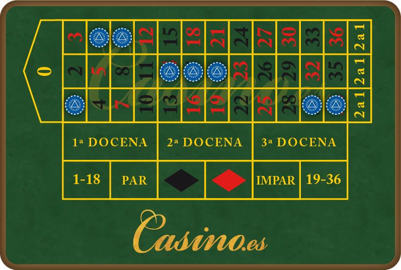 Guía rápida para aprender cómo jugar a la ruleta