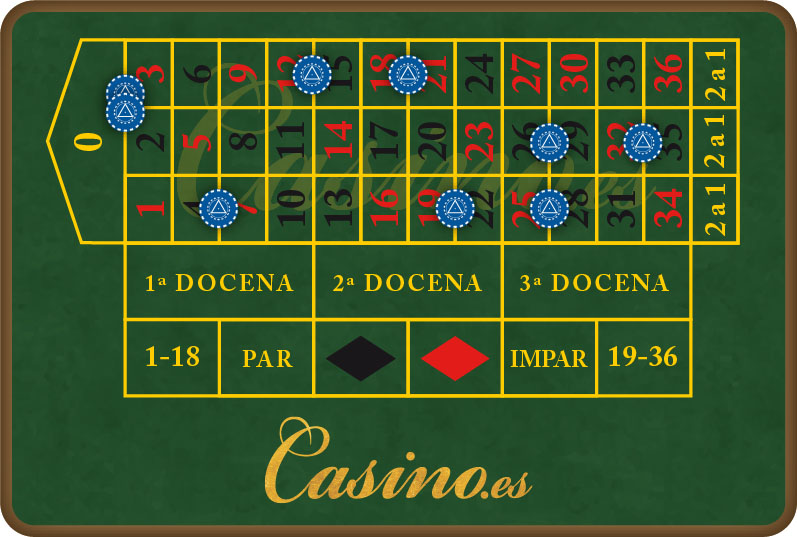 Jugadas exitosas en la ruleta