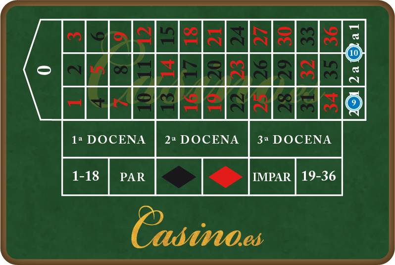 ¿Cuánto pagan las apuestas en la ruleta