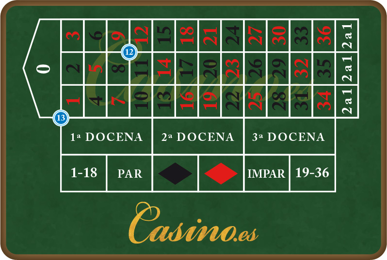 Las Matemáticas de la Ruleta