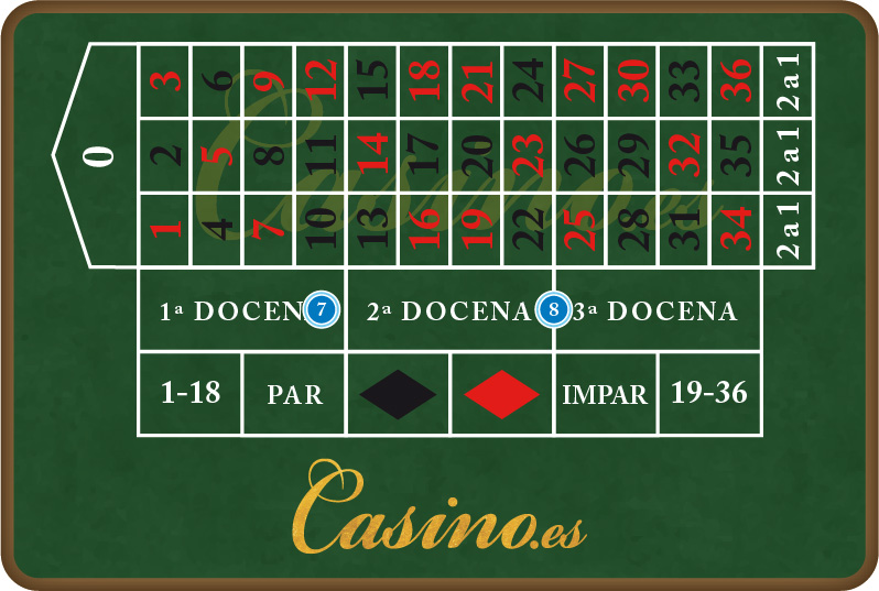 Docenas en ruleta