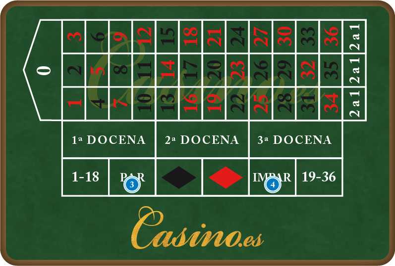 Ruleta europea par/impar