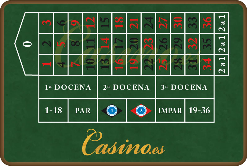 Apuestas color ruleta