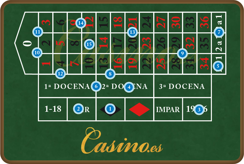 Consejos para Apuestas Ruleta