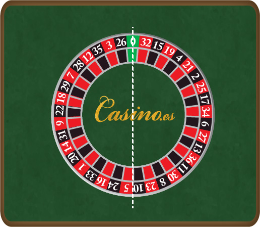 Distribución de los números de la ruleta francesa en cada mitad