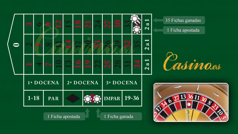 Apuesta a pleno ruleta