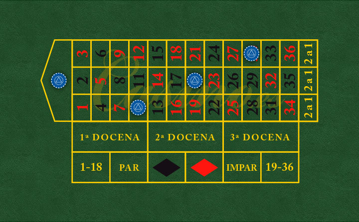 Apuestas finales