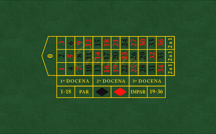 Límites de apuestas en ruleta americana