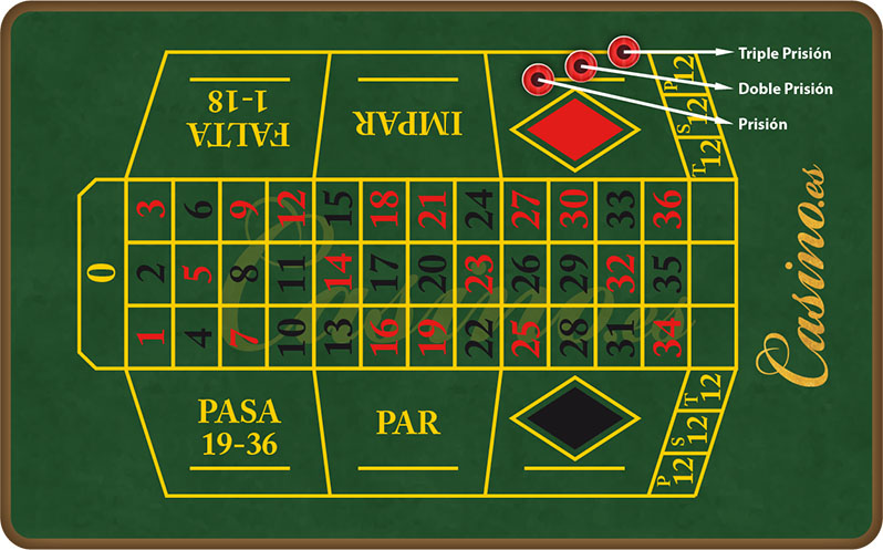 Mesa de ruleta francesa