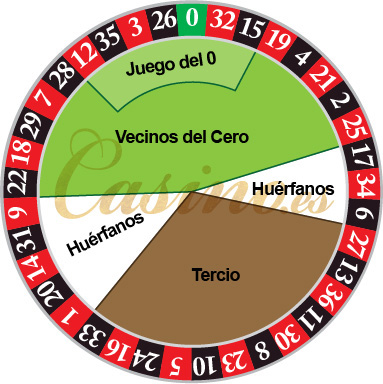 Distribución de números en Ruleta