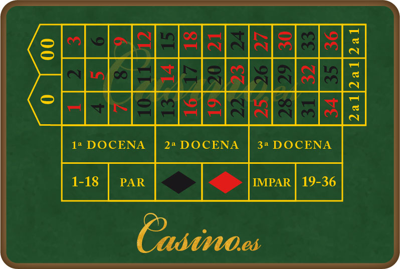 Patrón de Doble Cero en Ruleta