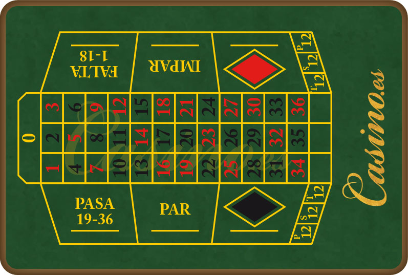 Ruleta europea par/impar