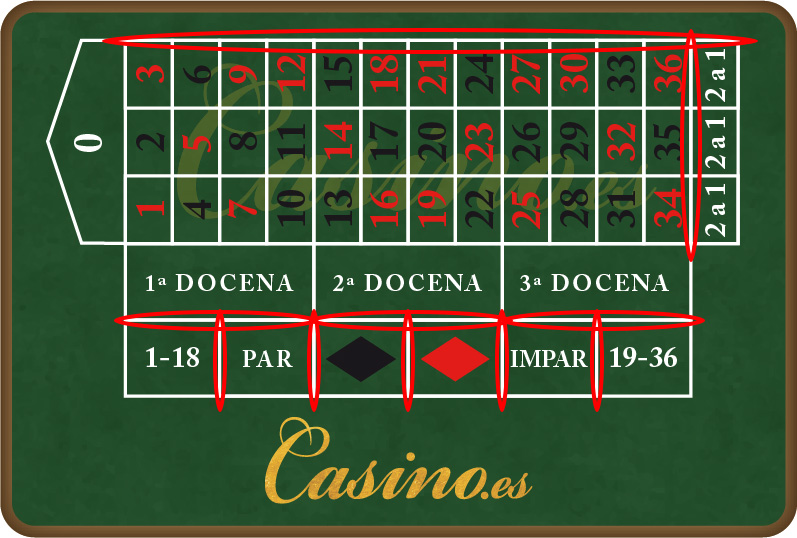 Apuestas de Combinación Ruleta