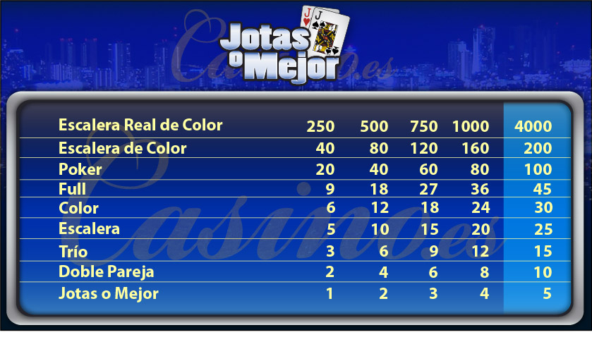 Tabla de pagos de una máquina de video poker Jotas o Mejor de máximo pago