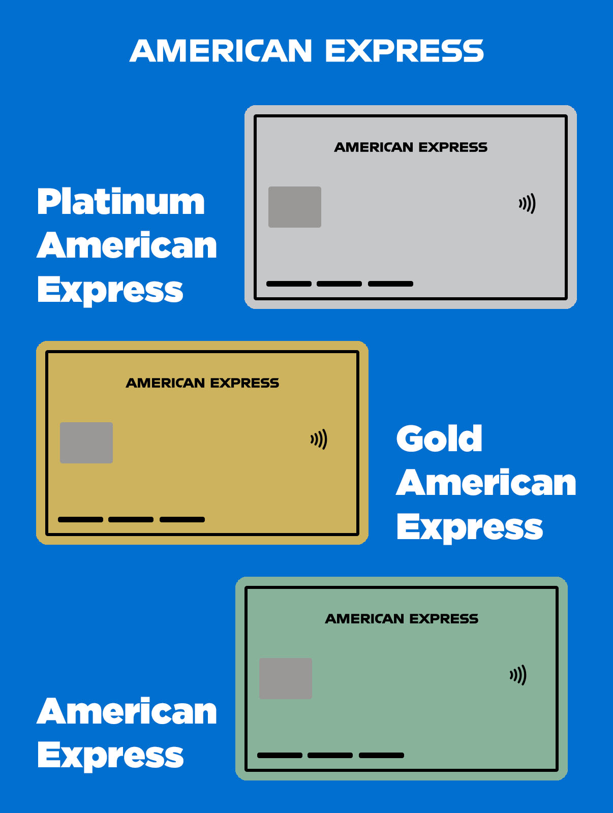 Tarjetas American Express