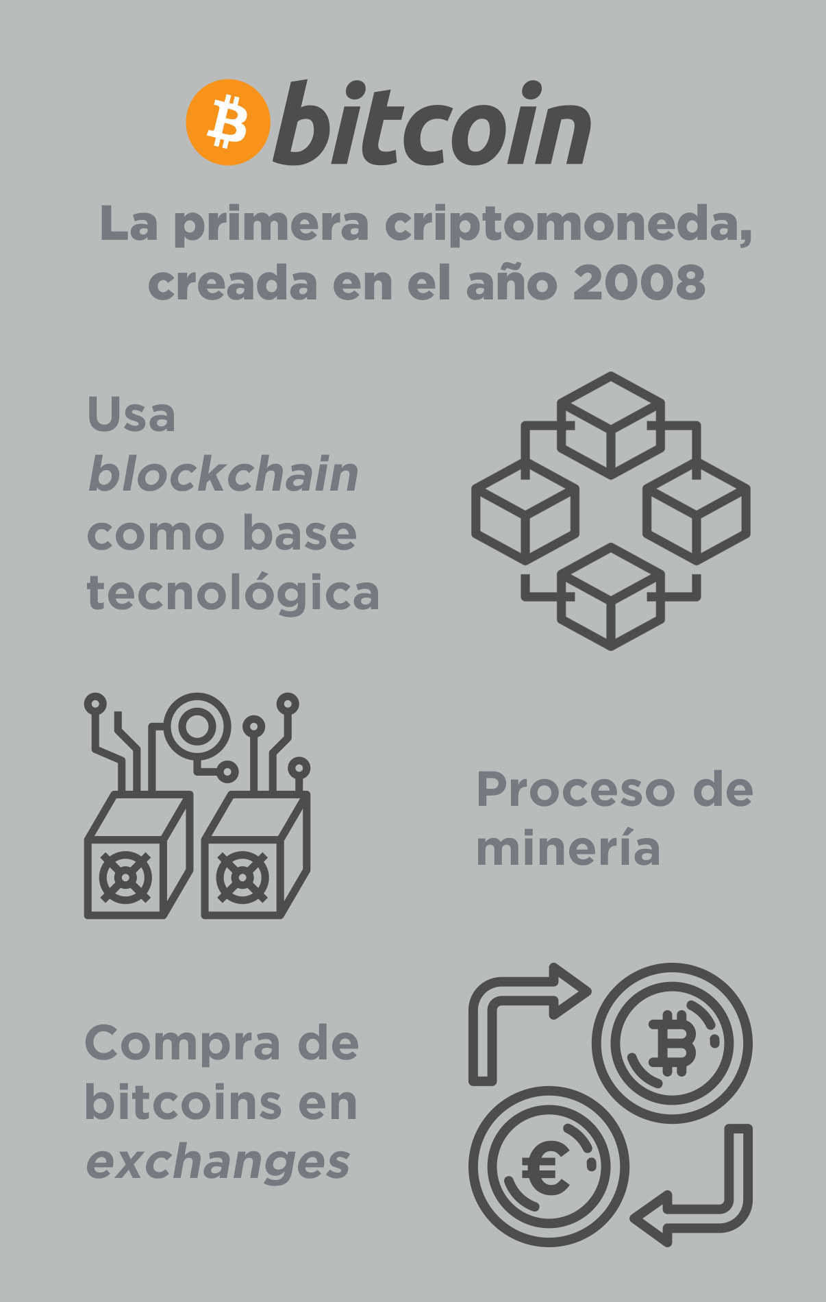 Qué es Bitcoin