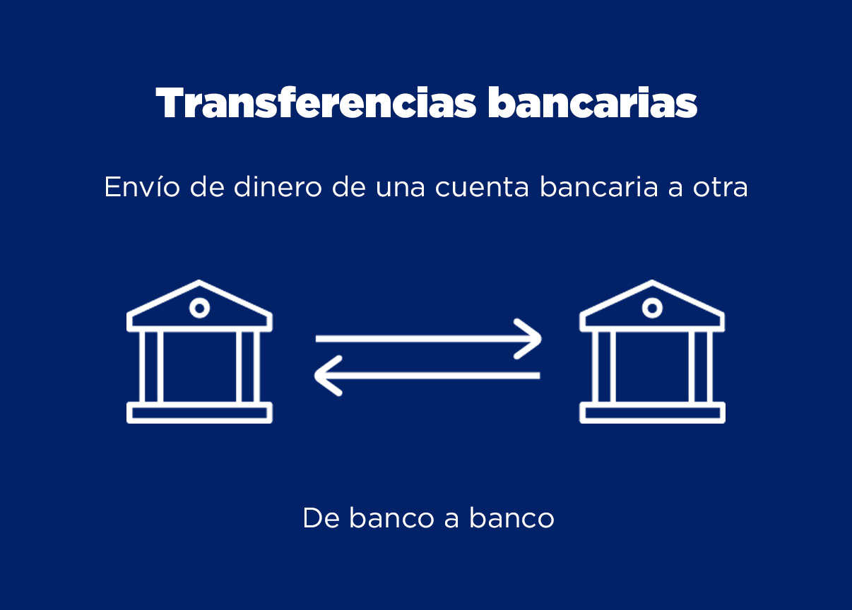 Envío de dinero entre cuentas bancarias