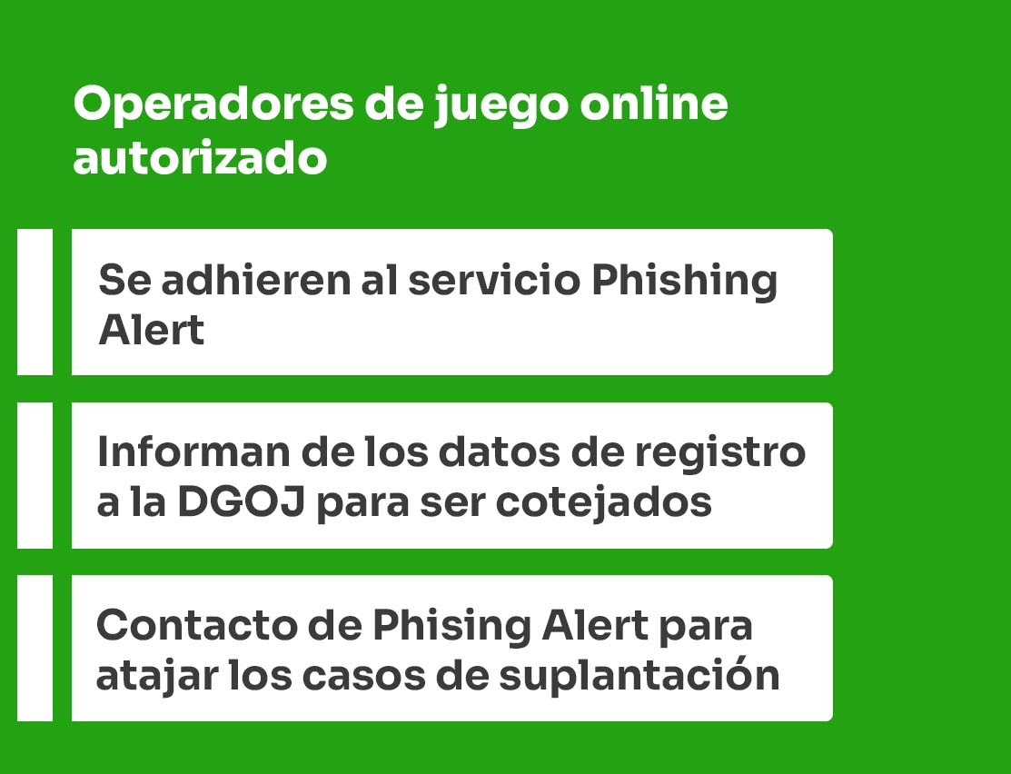 Operadores de juego - Phishing Alert
