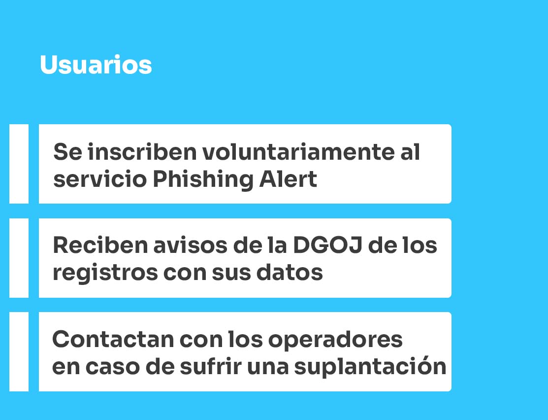 Usuarios - Phishing Alert